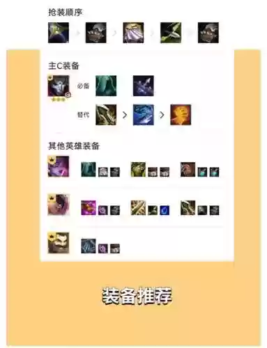 云顶阵容怎么搭配s6.5，云顶之弈阵容搭配s6插图