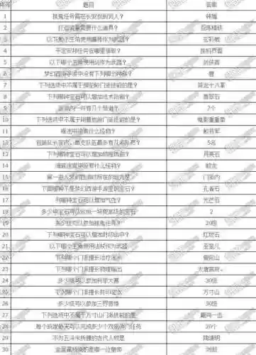 梦幻西游科举2019答题器，梦幻西游科举2019答题器答案插图1