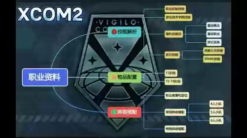 xcom2天选者之战技能点，xcom2天选者之战建筑布局插图