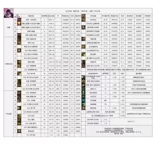 dnf次元行者装备搭配，dnf次元行者走什么属强插图1