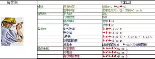 街机爆烈人复仇键盘技能，爆裂人复仇出招插图