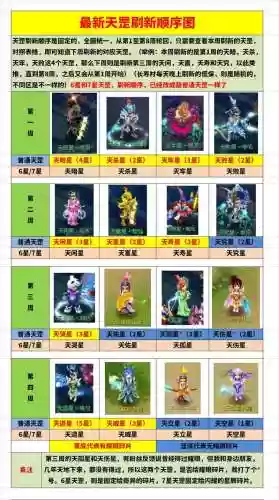梦幻西游2天罡印法宝，梦幻天罡奖励一览插图1