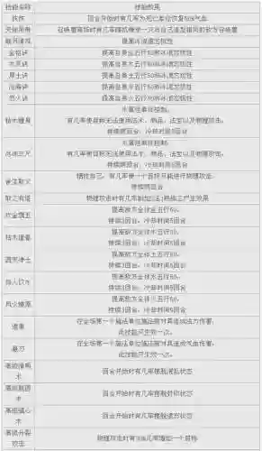 大话西游召唤兽技能锁定，大话2召唤兽技能格怎么解封插图