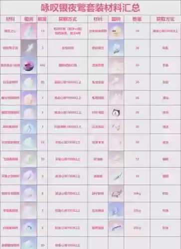 奇迹装备已绑定，奇迹装备栏介绍新增装备栏介绍插图1