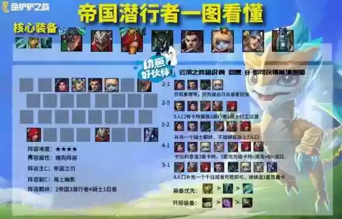 时空裂缝黎明最强阵容搭配,时空裂缝什么阵容厉害插图1 时空裂缝黎明最强阵容搭配,时空裂缝什么阵容厉害插图1