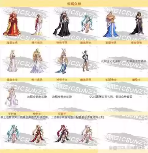 dnf众神武器装扮外观，dnf2015众神套插图1