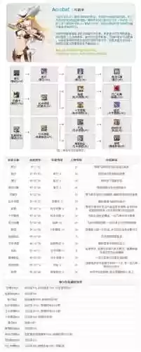 冒险岛弓手技能展示，冒险岛弓手技能展示在哪里插图