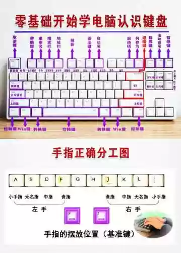 小键盘录入技能，小键盘录入技能怎么设置插图