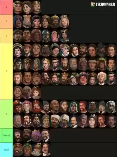 文明帝国最强阵容搭配,文明帝国玩法插图1 文明帝国最强阵容搭配,文明帝国玩法插图1