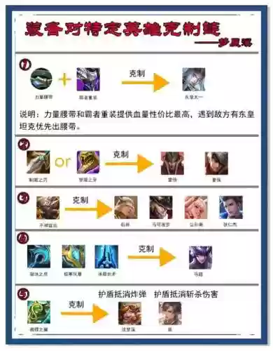 王者荣耀怎么预选装备，王者荣耀怎么预选装备属性插图1