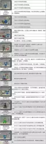 辐射4开局技能点选择,辐射4开头技能点插图1 辐射4开局技能点选择,辐射4开头技能点插图1