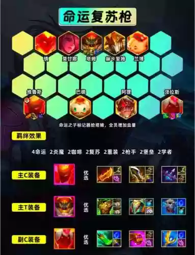 枪手阵容搭配什么s6.5，枪手阵容怎么玩插图