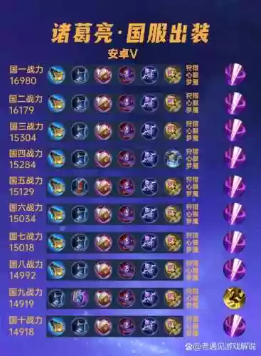 王者诸葛亮的阵容搭配，王者诸葛亮打法插图1