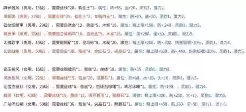 仙剑奇侠传4武器材料，仙剑4武器材料哪里有插图1