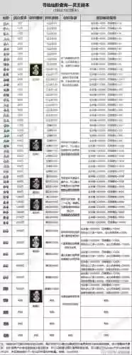 寻仙怎么让宠物多学技能，寻仙怎么弄宠物省钱插图1