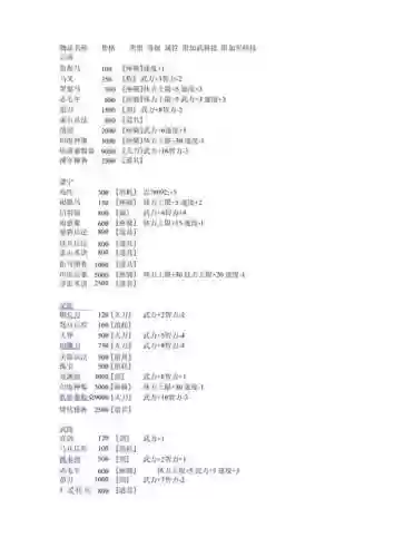 三国群英传5新手攻略，三国群英传5新手入门攻略插图