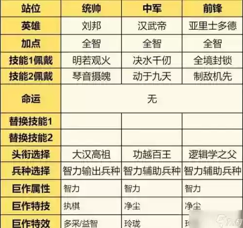 刘邦控制队阵容搭配谁，刘邦最强连招插图