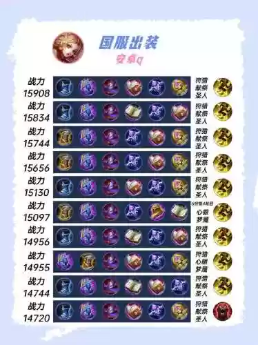 王者荣耀妲己突击阵容搭配，王者妲己怎么出装插图