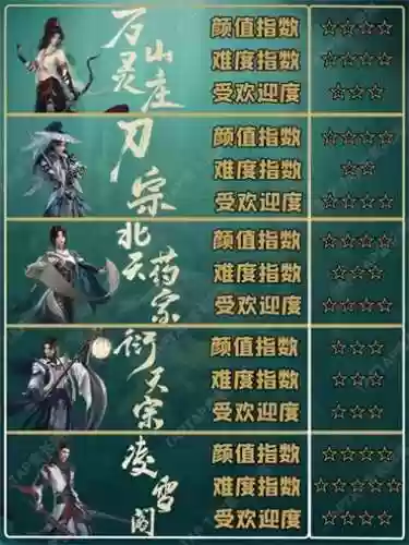 剑网三怎么换门派的装备，剑网三切换装备快捷键插图1