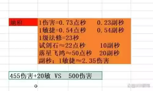 梦幻西游满级伤害，梦幻伤害提升顺序插图1