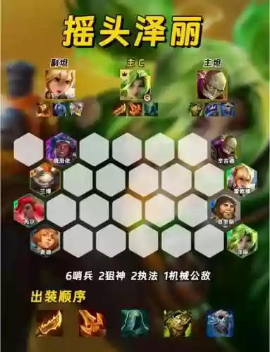 无限火力最强主播阵容搭配，无限火力谁最强势插图1