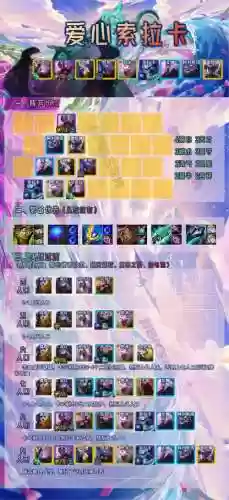 索拉卡装备s8，索拉卡装备一览表插图