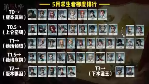 求生者神奇阵容搭配，求生者强度2021插图1