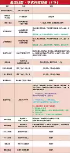 最终幻想零式中攻略，最终幻想零式流程攻略插图