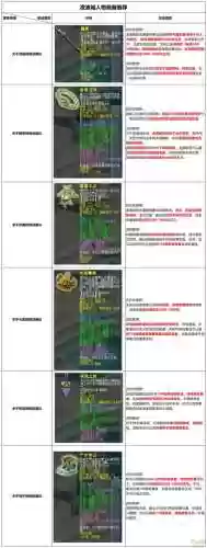 109凌波城4级法宝选什么技能，109凌波城多少攻击达标插图