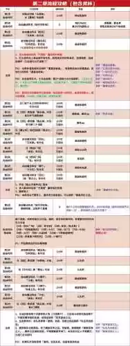 最终幻想零式中攻略，最终幻想零式流程攻略插图1