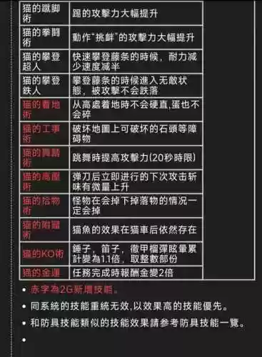 猫技能视频，猫猫技能插图
