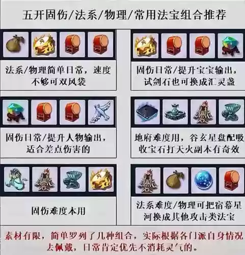 梦幻西游法系宝宝坐骑技能选择，梦幻西游法宝宝坐骑统御点什么插图