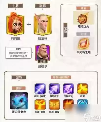 能量觉醒最强阵容搭配图，能量觉醒课程插图