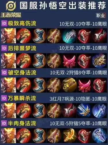 猴子最强装备攻击力，猴子伤害最高的装备插图1