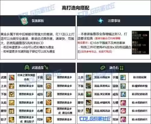 dnf90版男弹药选择装备，dnf100男弹药时装属性选择插图