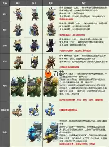 剑与家园英雄穿什么装备，剑与家园英雄顺序2020插图1