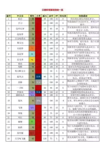 宝可梦技能伤害，宝可梦技能伤害怎么计算的插图1