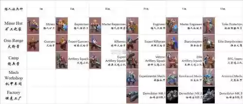 剑与家园英雄穿什么装备，剑与家园英雄顺序2020插图