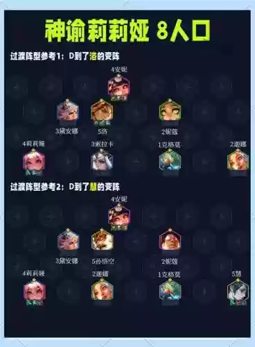 神谕大陆阵容搭配图，神谕大陆阵容搭配图表插图1