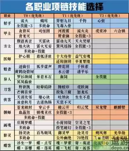 倩女幽魂方士项链加什么技能好，倩女幽魂方士打什么宝石插图