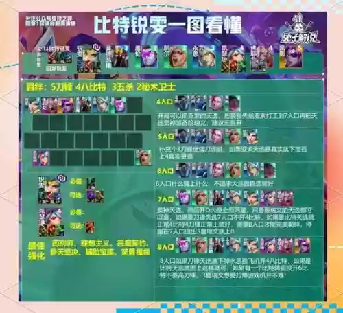 英雄手游最强阵容搭配，lol手游英雄玩法攻略插图
