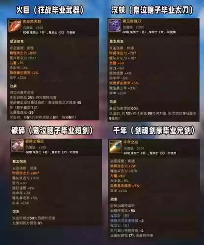 dnf60级毕业武器，dnf60版本毕业武器插图