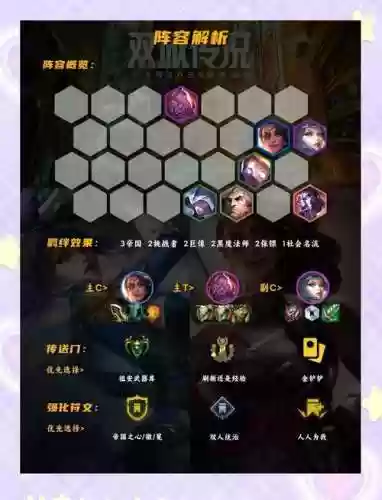 双城传说个性阵容搭配，成都双城传奇科技有限公司插图