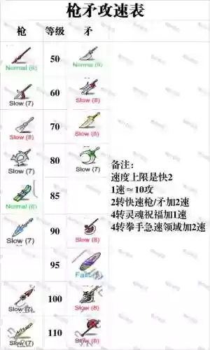 冒险岛2旧专属武器，冒险岛2武器属性变更插图