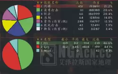 3.13武器战输出，313武器战毕业装备插图