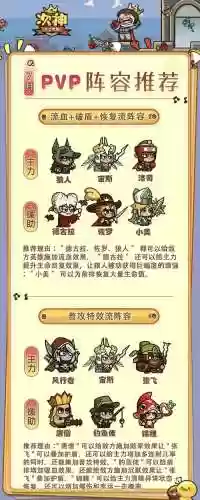 能量觉醒最强阵容搭配图，能量觉醒课程插图1