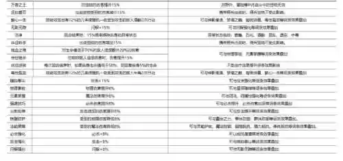 魔力宝贝等级与装备，魔力宝贝等级与装备的关系插图