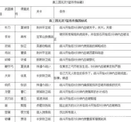 无双7护卫武将技能，无双7武将用法插图