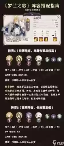 启示录最强阵容搭配，启示录 攻略插图