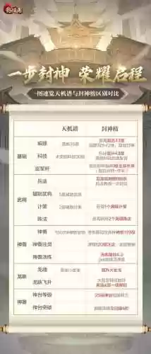 乱世王者快速攻略，乱世王者小技巧插图1